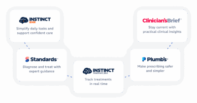 Better Veterinary Practice Software Today | Instinct Science