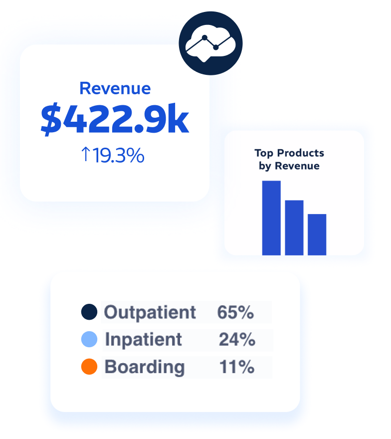 Analytics Example for Instinct EMR