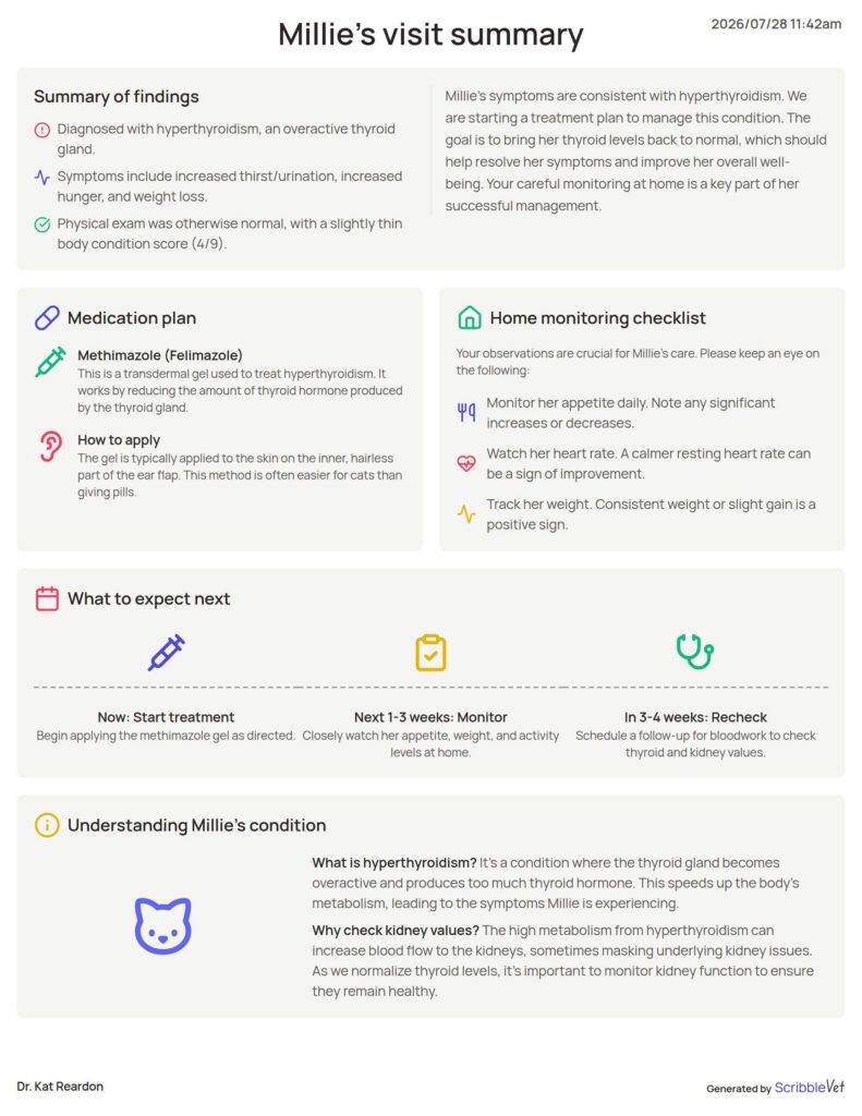 ScribbleVet Care Card summarizes a cat named Millie’s hyperthyroidism treatment, monitoring, and follow-up plan.